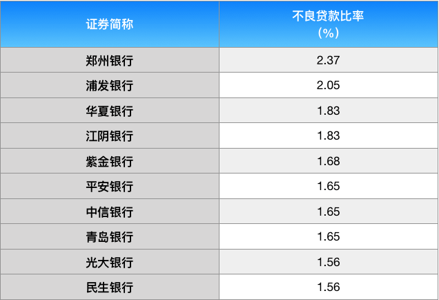 浦发银行逾期要还全部本金和利息吗？