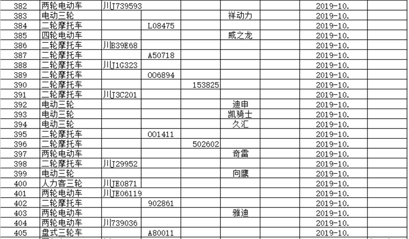 交通处罚单多久算逾期记录及罚款？