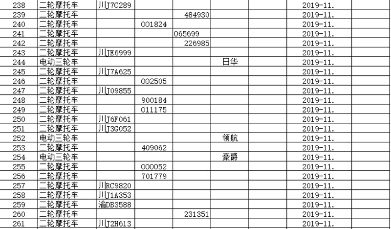 交通处罚单多久算逾期记录及罚款？