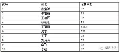 交通处罚单多久算逾期记录及罚款？