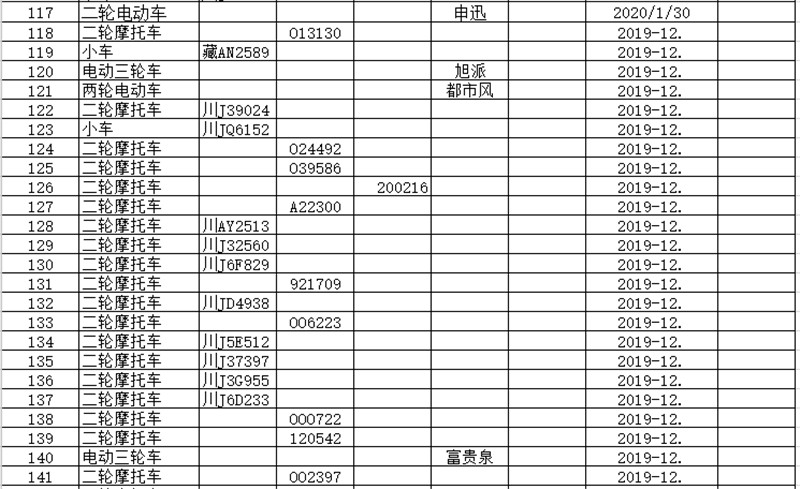 交通处罚单多久算逾期记录及罚款？