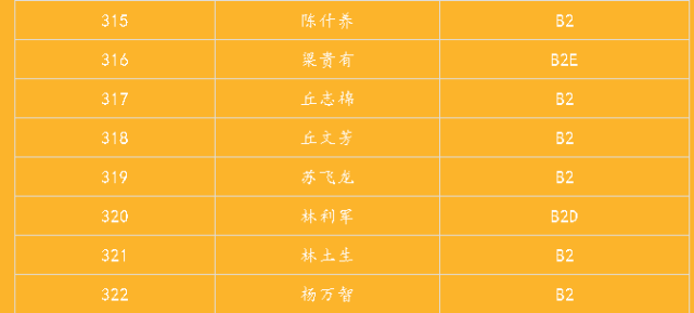 协商正常还款后果及逾期情况分析