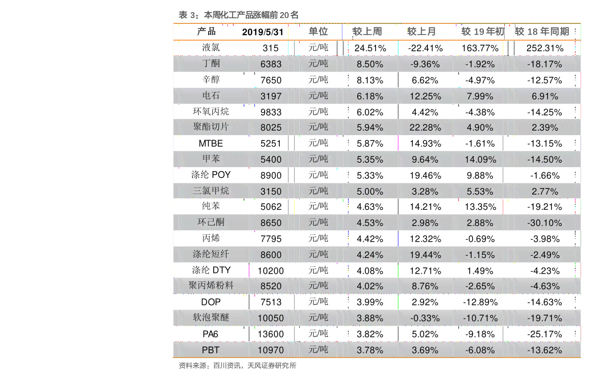 协商正常还款后果及逾期情况分析