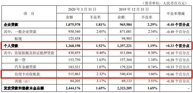 协商分期还款申请流程