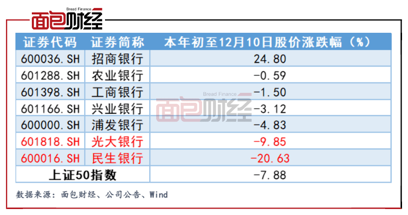 光大银行美元账单逾期解决方案