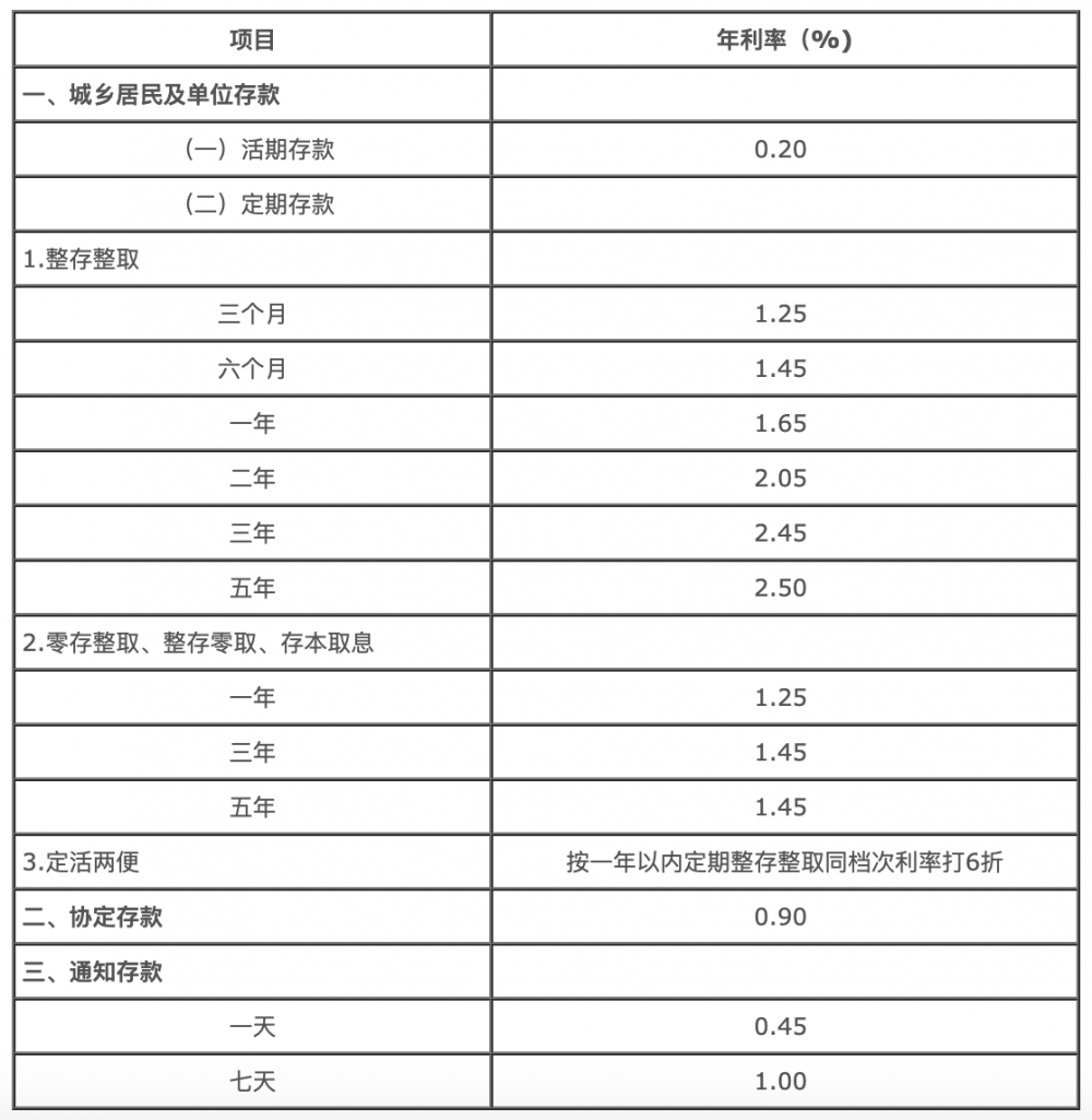 光大银行美元账单逾期解决方案