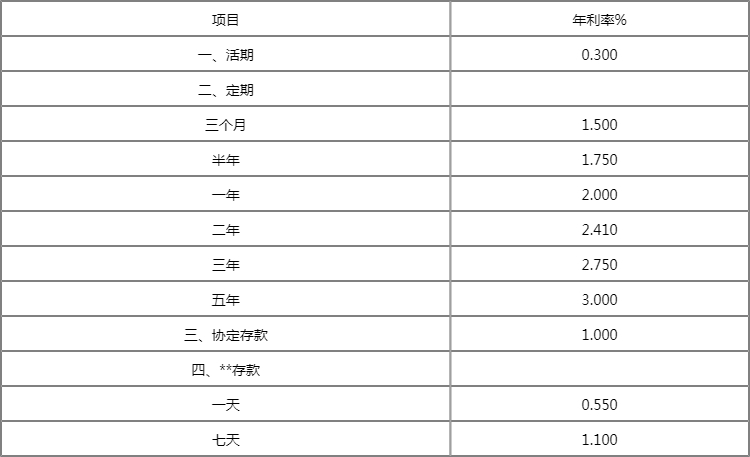 光大银行美元账单逾期解决方案