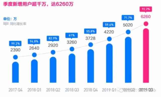 发超额逾期利息怎么算及其意义