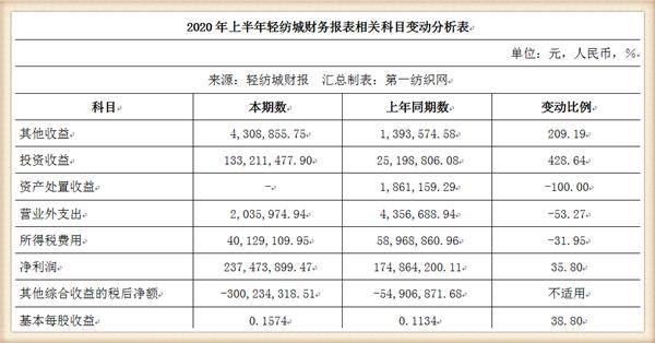 中国几亿人逾期：2020-2021年中国逾期人数统计