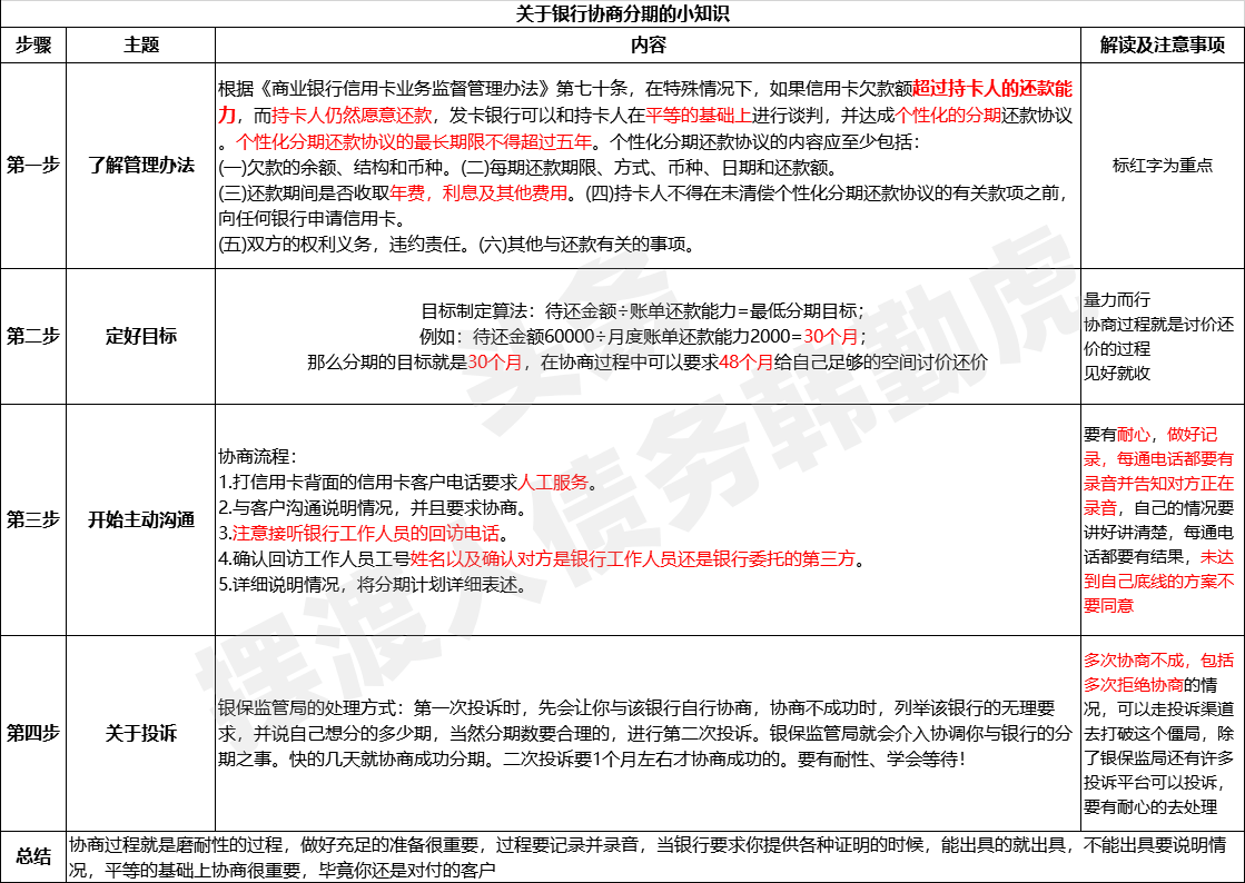 协商还款百分之十后反悔：如何处理还款协议中的违约情况