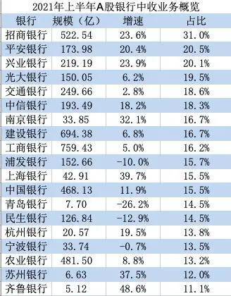 工商银行逾期费率及减免手续费办理说明