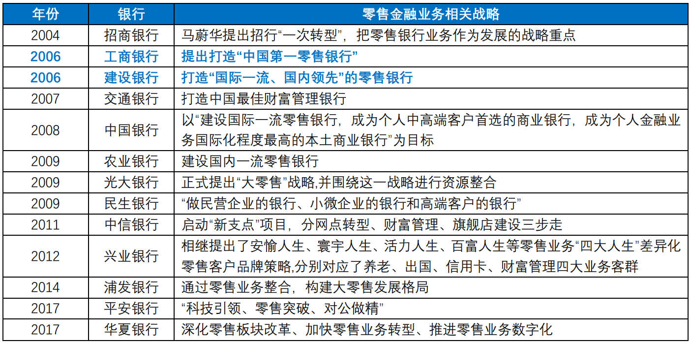 工商银行逾期费率及减免手续费办理说明