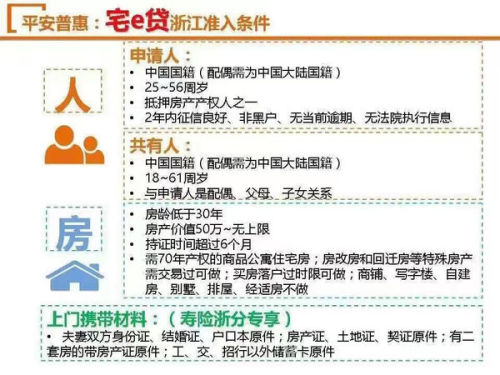 信用贷款协商还款成功，所需资料及继续贷款及更低还款额