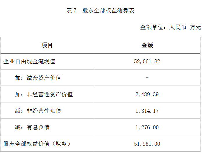 白条协商还款的方案及其有效性