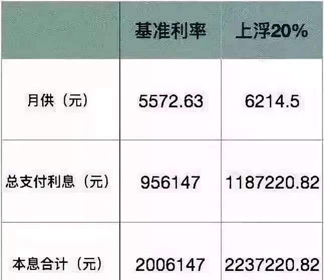 房贷如何和银行协商长还款期限及时间年限