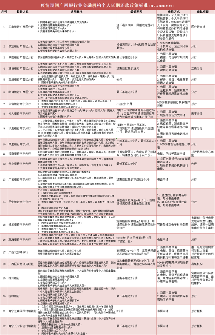 房贷如何和银行协商长还款期限及时间年限