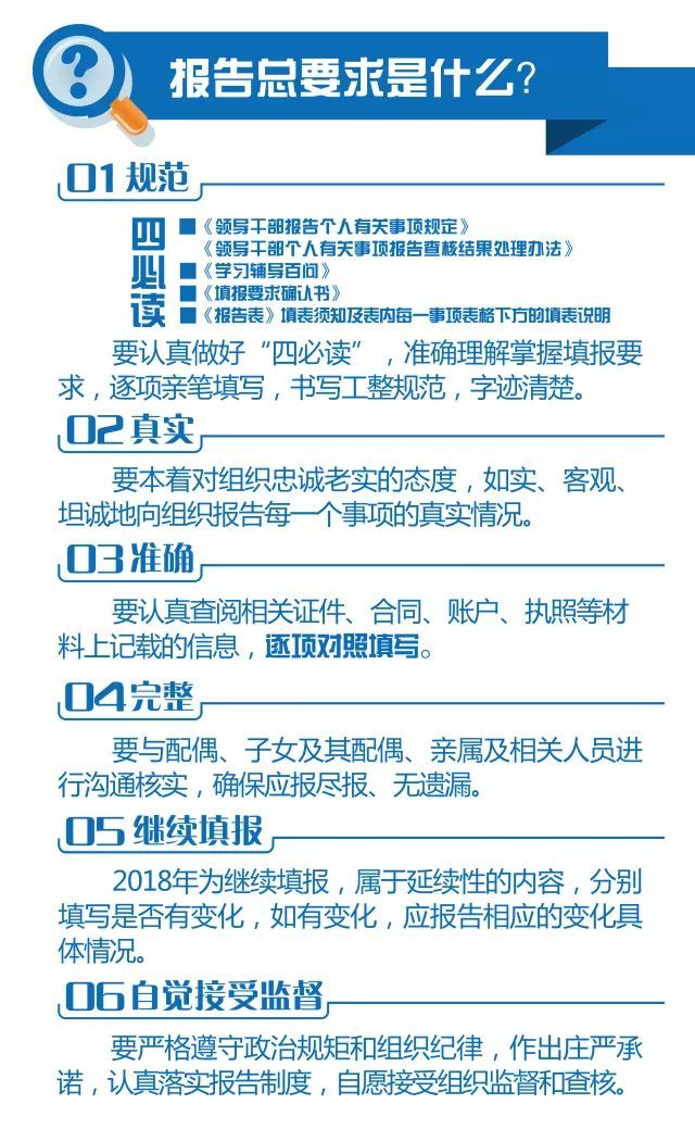 白条协商还款流程及相关注意事