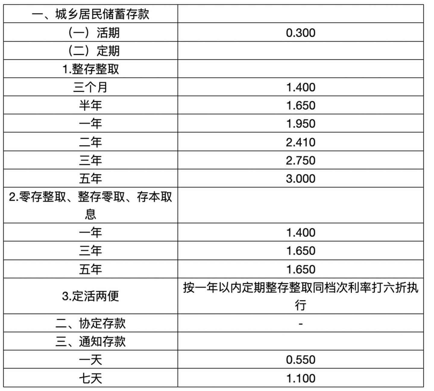 浦发银行协商减免利息及违约金最后减免