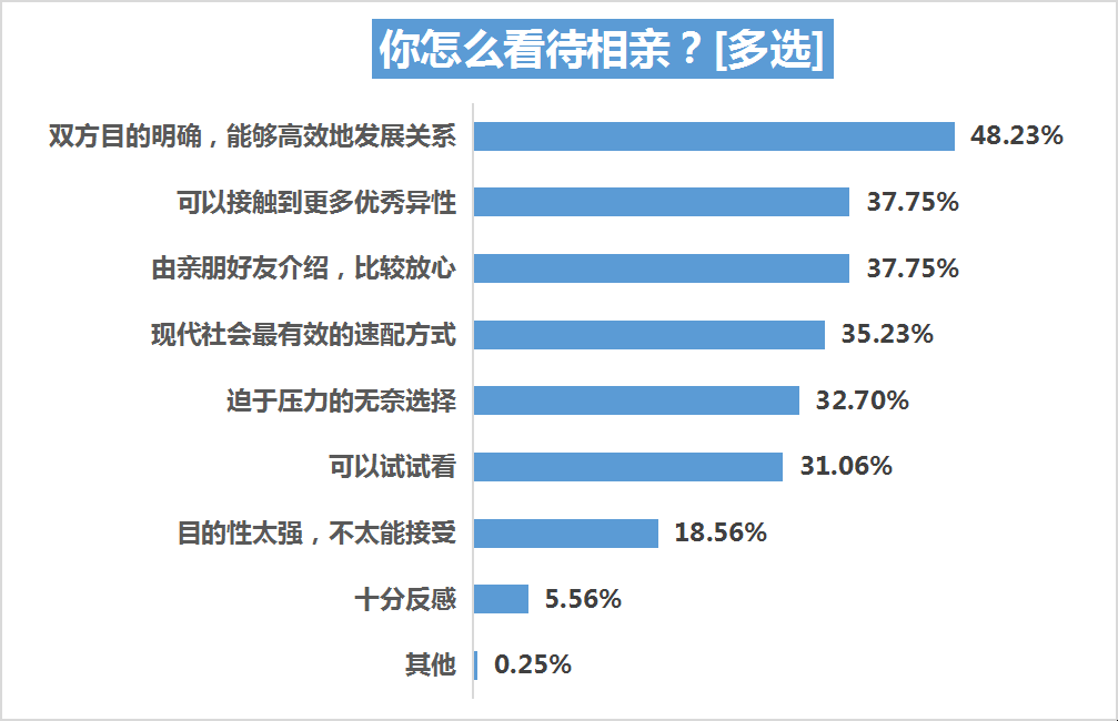 网贷严重逾期怎么买车险及相关问题