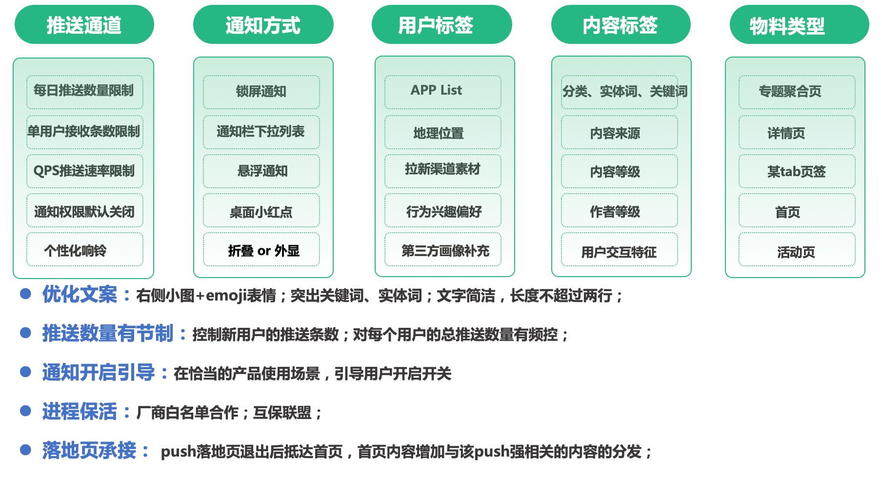 网贷协商退息的原理及方法，申请退息，还本金技巧，还款流程