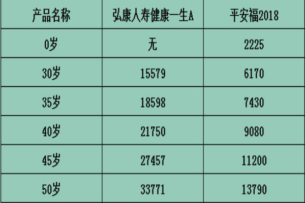 平安普最多可以减免多少利息费用及相关费用？