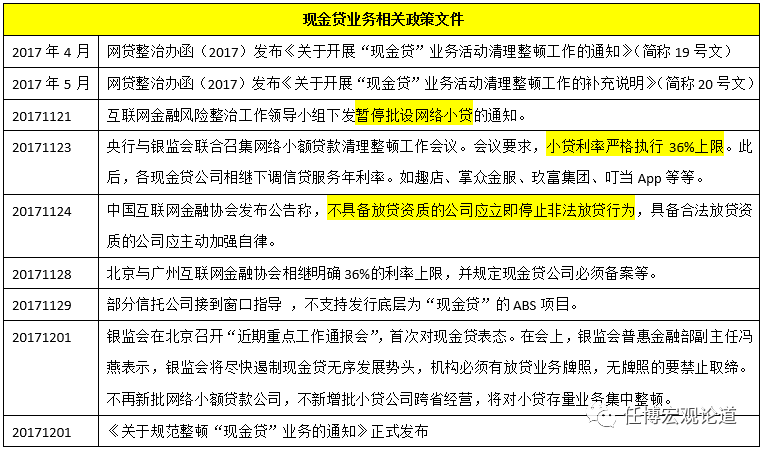 大学生网贷被起诉案例分析及分享