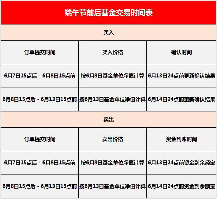 协商还款日期提前一天还款，合理安排还款时间