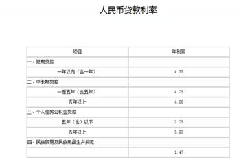 农业银行贷款逾期利息及影响解析