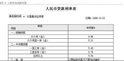 农业银行贷款逾期利息及影响解析