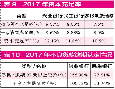 兴业银行逾期处理总部：贷款逾期处理措及风险防控