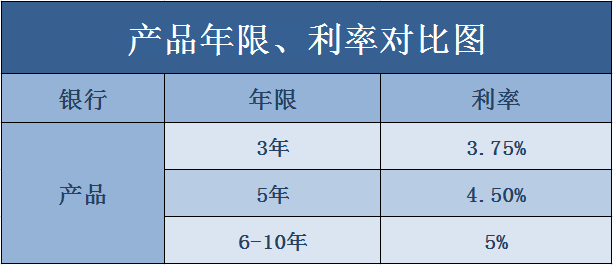 怎么自己协商还款还本金的方法和技巧