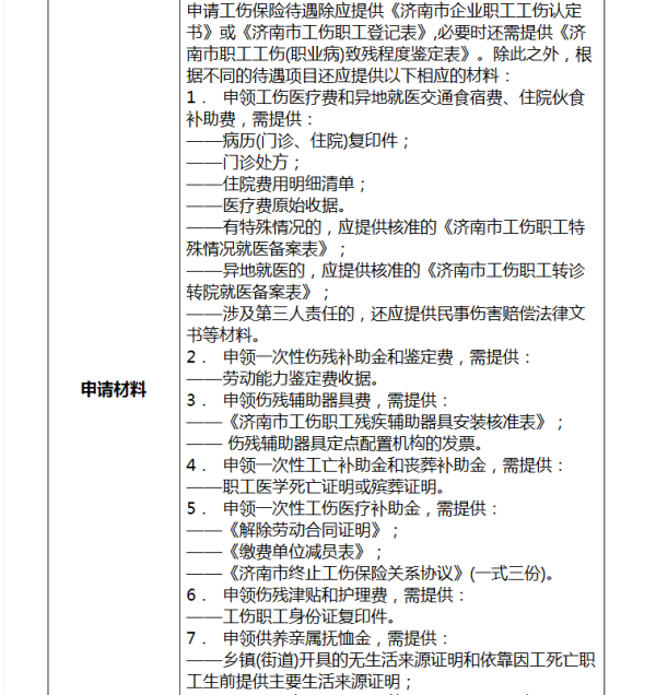 网贷协商还款资料模板及申请书下载