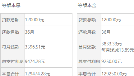 平安银行八万逾期一年多少利息及还款情况