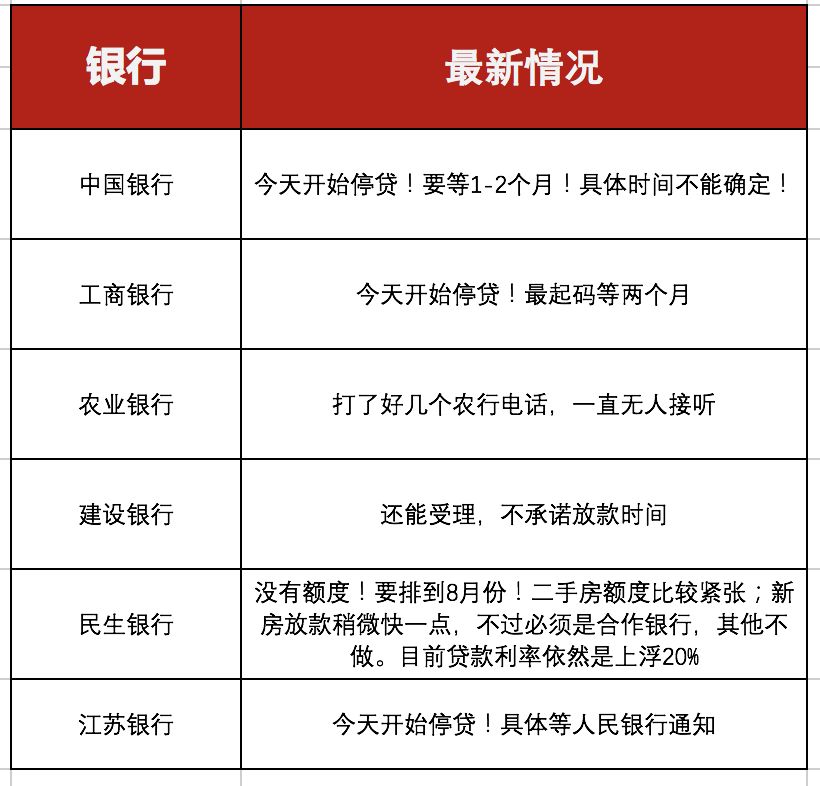 民生贷款逾期6个月：还款困难、逾期利息、风险分析