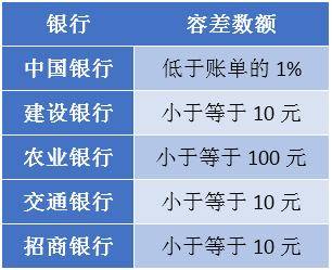 信用卡显示我花呗逾期怎么办，逾期花呗会算征信吗？