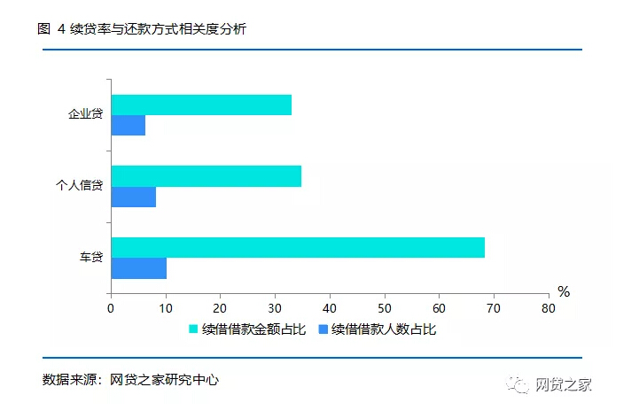 网贷怎么还完，可以注销吗，怎么才能还完并贷款？