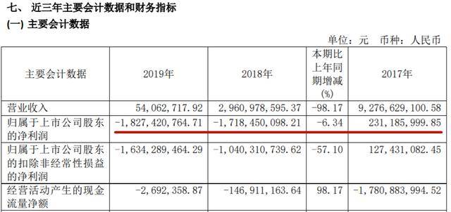 逾期填写个体工商户年报及其影响