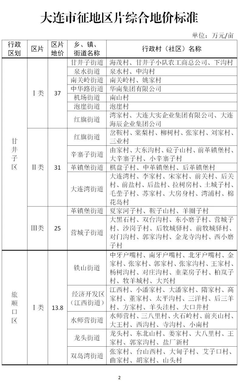 网贷2022年催收新规定文件及公告