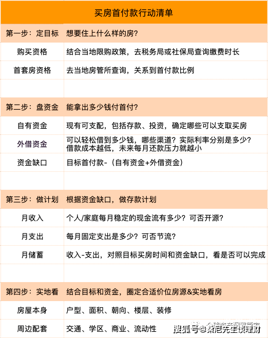 负债10万怎么跟家里说：理财规划、债务管理和家庭沟通