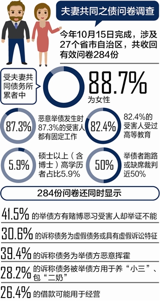 负债10万怎么跟家里说：理财规划、债务管理和家庭沟通