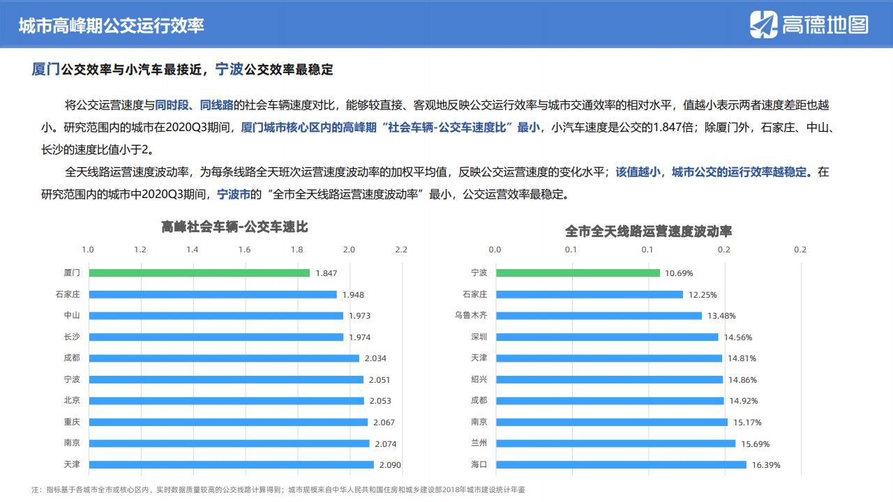 交通还了更低还是显示逾期