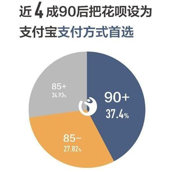 花呗和网贷逾期一年：如何应对及避免信用危机？