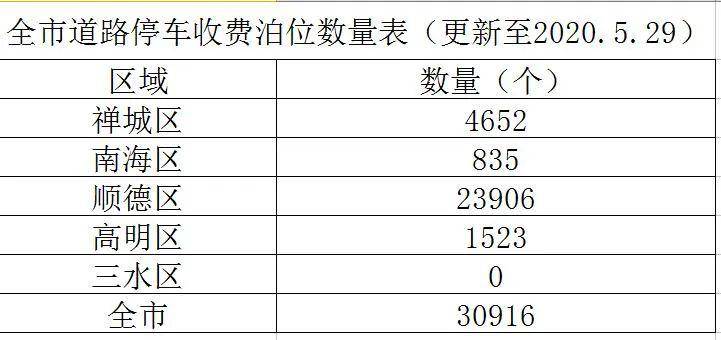 招商5块服务费逾期了怎么办，逾期费用按天数收费吗？