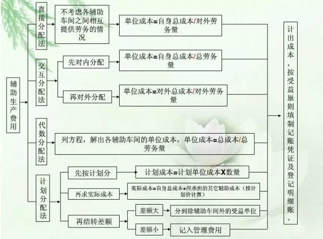 网商贷协商流程图怎么看及相关技巧