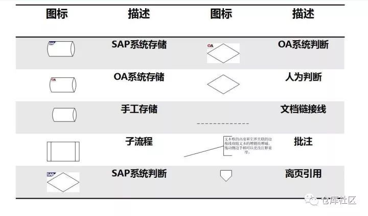 网商贷协商流程图怎么看及相关技巧