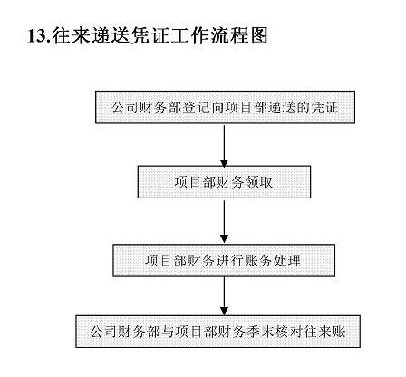 网商贷协商流程图怎么看及相关技巧