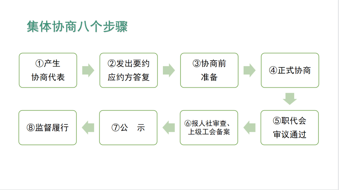 网商贷协商流程图怎么看及相关技巧