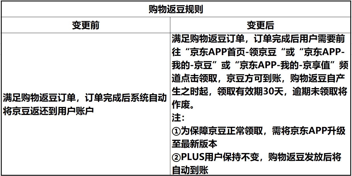 中国购物卡逾期作废处理及期规定