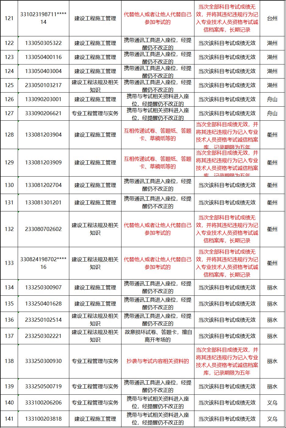 中国购物卡逾期作废处理及期规定