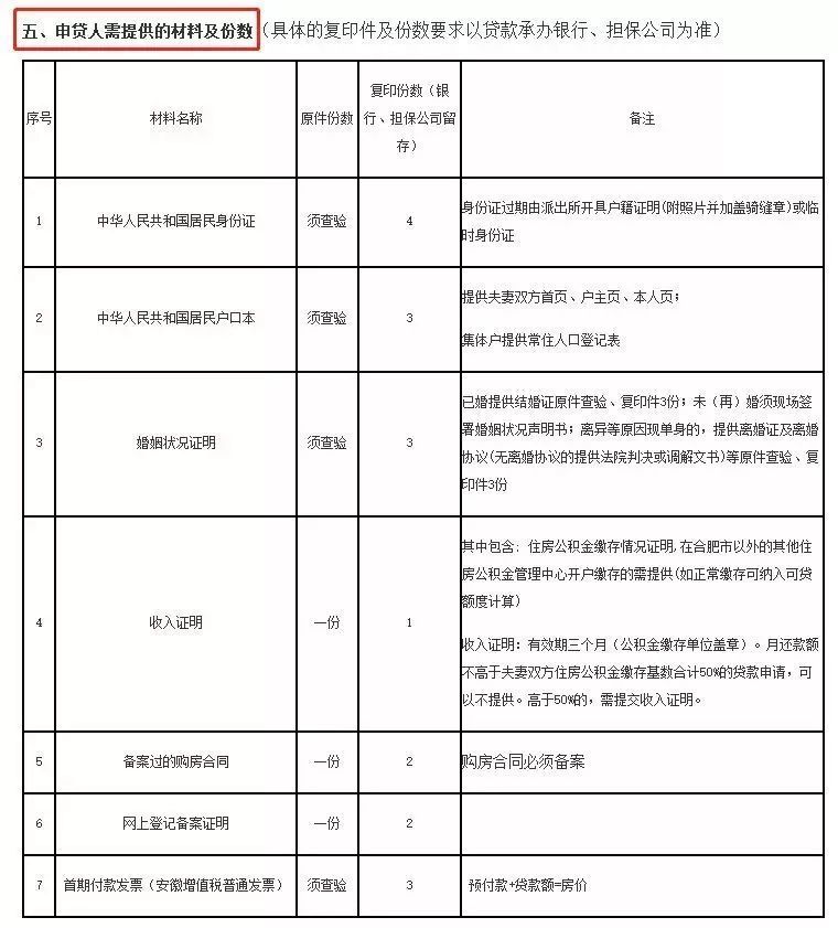 协商还款还要看收入证明及征信报告